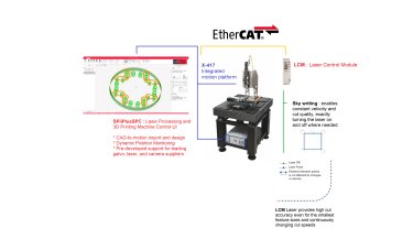 3D printer