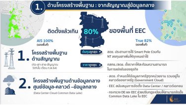 5G ใน EEC Picture 